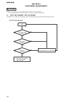 Предварительный просмотр 32 страницы Sony MXD-D400 Operating Instructions  (primary manual) Service Manual