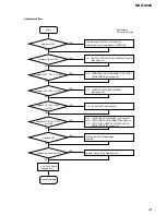 Предварительный просмотр 33 страницы Sony MXD-D400 Operating Instructions  (primary manual) Service Manual