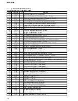 Предварительный просмотр 74 страницы Sony MXD-D400 Operating Instructions  (primary manual) Service Manual