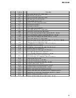 Предварительный просмотр 75 страницы Sony MXD-D400 Operating Instructions  (primary manual) Service Manual