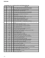 Предварительный просмотр 76 страницы Sony MXD-D400 Operating Instructions  (primary manual) Service Manual