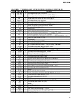 Предварительный просмотр 77 страницы Sony MXD-D400 Operating Instructions  (primary manual) Service Manual