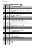 Предварительный просмотр 80 страницы Sony MXD-D400 Operating Instructions  (primary manual) Service Manual