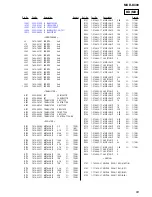 Предварительный просмотр 93 страницы Sony MXD-D400 Operating Instructions  (primary manual) Service Manual