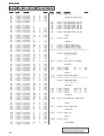 Предварительный просмотр 98 страницы Sony MXD-D400 Operating Instructions  (primary manual) Service Manual