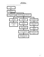 Preview for 17 page of Sony MXD-D5C Service Manual