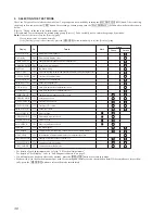 Preview for 30 page of Sony MXD-D5C Service Manual