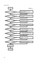 Preview for 36 page of Sony MXD-D5C Service Manual