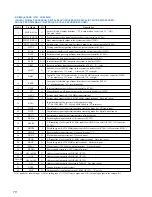 Preview for 78 page of Sony MXD-D5C Service Manual