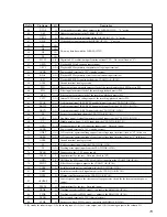 Preview for 79 page of Sony MXD-D5C Service Manual