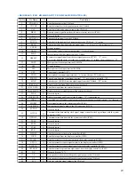 Preview for 81 page of Sony MXD-D5C Service Manual