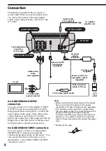 Preview for 8 page of Sony MZ-65ST Operating Instructions Manual