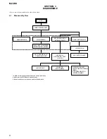 Preview for 6 page of Sony MZ-B10 - Minidisc Voice Recorder Service Manual