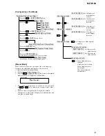 Preview for 13 page of Sony MZ-B100 - Minidisc Business Product Recorder Service Manual