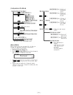 Предварительный просмотр 11 страницы Sony MZ-B50 Service Manual