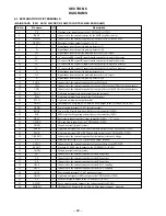 Предварительный просмотр 22 страницы Sony MZ-B50 Service Manual