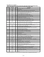 Предварительный просмотр 23 страницы Sony MZ-B50 Service Manual