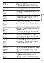 Preview for 59 page of Sony MZ-DH10P Hi-MD Music Transfer Version 1 for Mac  (User Manual) Operating Instructions Manual