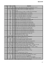 Preview for 47 page of Sony MZ-DH10P Hi-MD Music Transfer Version 1 for Mac  (User Manual) Service Manual