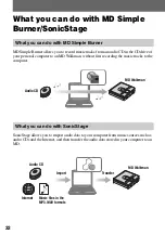 Preview for 32 page of Sony MZ-DN430PS Operating Instructions Manual