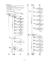 Предварительный просмотр 17 страницы Sony MZ-F40 Service Manual