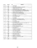 Предварительный просмотр 28 страницы Sony MZ-F40 Service Manual