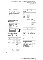 Предварительный просмотр 72 страницы Sony MZ-N10 (German) Bedienungsanleitung