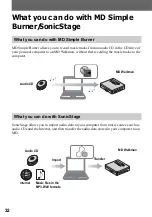 Предварительный просмотр 32 страницы Sony MZ-N420DPS Operating Instructions Manual