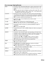 Preview for 65 page of Sony MZ-N505 OpenMG Jukebox NOTES on installing & operating Operating Instructions Manual