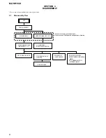 Preview for 6 page of Sony MZ-N510CK Service Manual