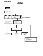 Предварительный просмотр 6 страницы Sony MZ-N520CK Service Manual