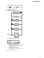 Предварительный просмотр 27 страницы Sony MZ-N520CK Service Manual