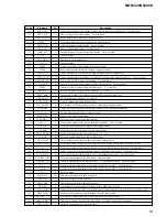 Предварительный просмотр 53 страницы Sony MZ-N520CK Service Manual