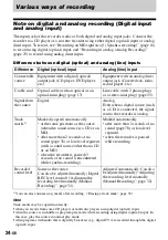 Preview for 24 page of Sony MZ-N707 OpenMG Jukebox NOTES on installing & operating Operating Instructions Manual