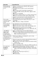 Preview for 66 page of Sony MZ-N707 OpenMG Jukebox NOTES on installing & operating Operating Instructions Manual