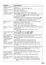 Preview for 67 page of Sony MZ-N707 OpenMG Jukebox NOTES on installing & operating Operating Instructions Manual