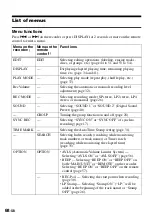 Preview for 68 page of Sony MZ-N707 OpenMG Jukebox NOTES on installing & operating Operating Instructions Manual