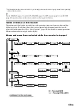 Preview for 69 page of Sony MZ-N707 OpenMG Jukebox NOTES on installing & operating Operating Instructions Manual