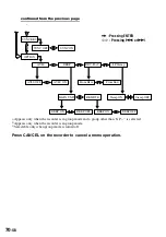 Preview for 70 page of Sony MZ-N707 OpenMG Jukebox NOTES on installing & operating Operating Instructions Manual