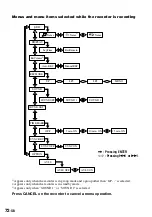 Preview for 72 page of Sony MZ-N707 OpenMG Jukebox NOTES on installing & operating Operating Instructions Manual