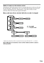 Preview for 73 page of Sony MZ-N707 OpenMG Jukebox NOTES on installing & operating Operating Instructions Manual