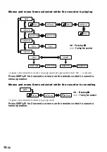 Preview for 74 page of Sony MZ-N707 OpenMG Jukebox NOTES on installing & operating Operating Instructions Manual