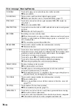 Preview for 76 page of Sony MZ-N707 OpenMG Jukebox NOTES on installing & operating Operating Instructions Manual