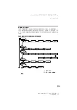 Preview for 147 page of Sony MZ-N707 OpenMG Jukebox NOTES on installing & operating Operating Instructions Manual