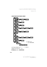 Preview for 150 page of Sony MZ-N707 OpenMG Jukebox NOTES on installing & operating Operating Instructions Manual