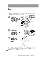 Preview for 164 page of Sony MZ-N707 OpenMG Jukebox NOTES on installing & operating Operating Instructions Manual