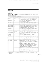 Preview for 225 page of Sony MZ-N707 OpenMG Jukebox NOTES on installing & operating Operating Instructions Manual