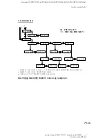 Preview for 227 page of Sony MZ-N707 OpenMG Jukebox NOTES on installing & operating Operating Instructions Manual