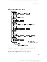 Preview for 229 page of Sony MZ-N707 OpenMG Jukebox NOTES on installing & operating Operating Instructions Manual