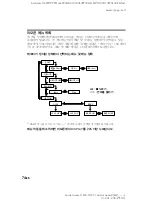 Preview for 230 page of Sony MZ-N707 OpenMG Jukebox NOTES on installing & operating Operating Instructions Manual